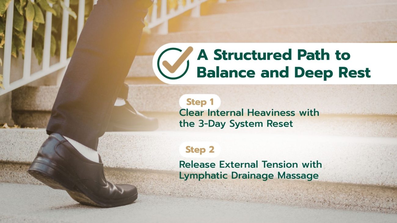 A structured recovery ladder with the 3-Day System Reset and lymphatic drainage massage
